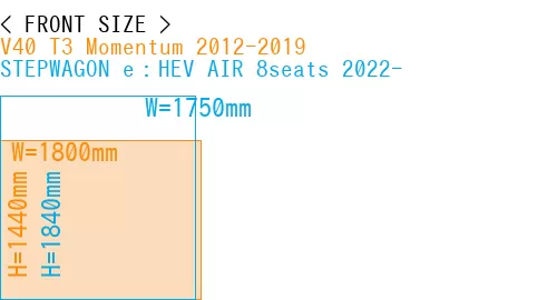 #V40 T3 Momentum 2012-2019 + STEPWAGON e：HEV AIR 8seats 2022-